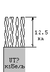   RJ-45  