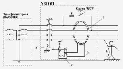 Techinfo_uzo_techpassport