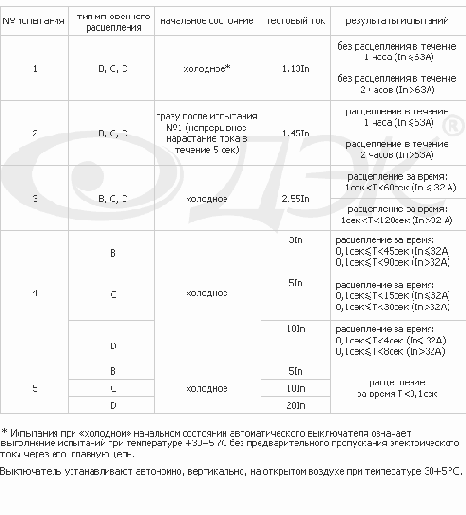Techinfo_av_checking